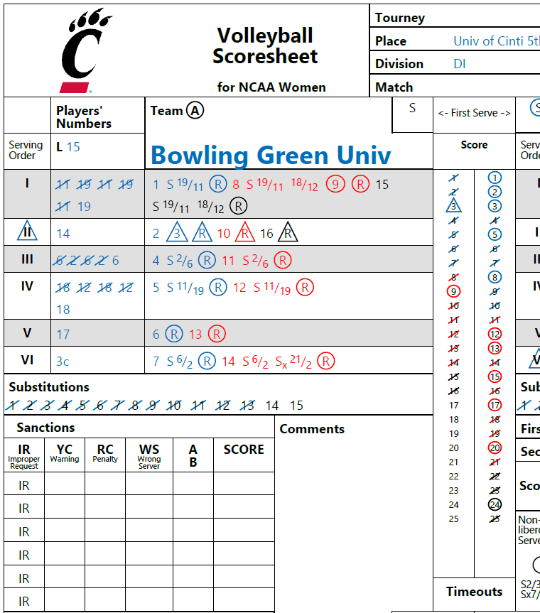 score sheet